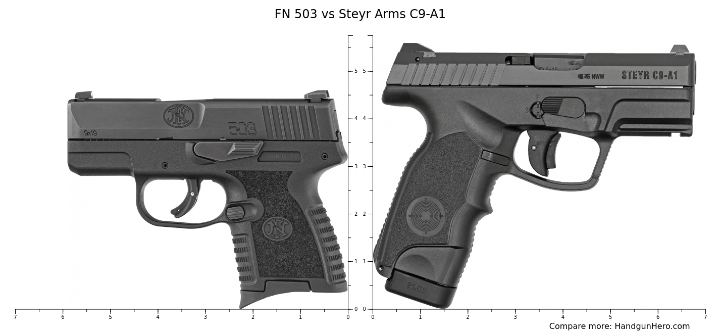 FN 503 vs Steyr Arms C9-A1 size comparison | Handgun Hero