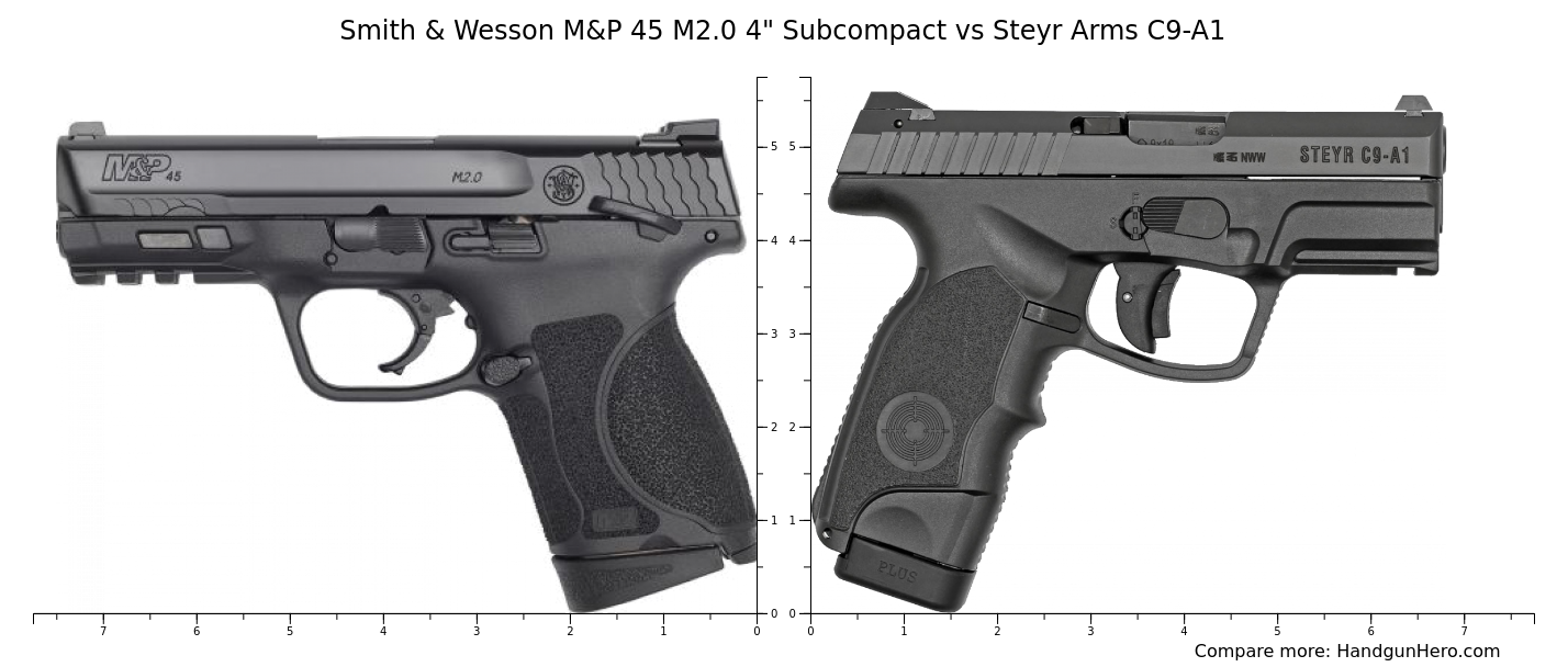 Smith Wesson M P M Subcompact Vs Steyr Arms C A Size