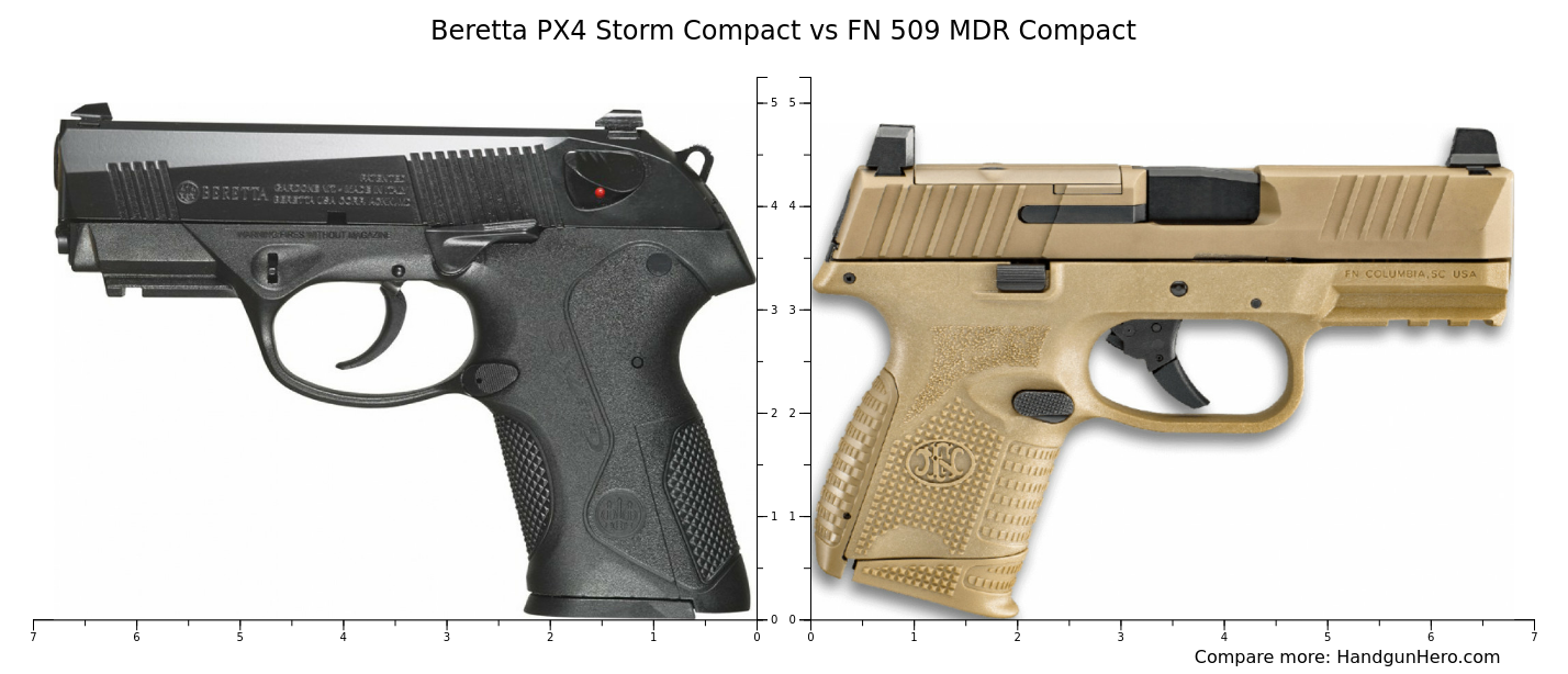 Beretta PX4 Storm Compact vs FN 509 MDR Compact size comparison ...