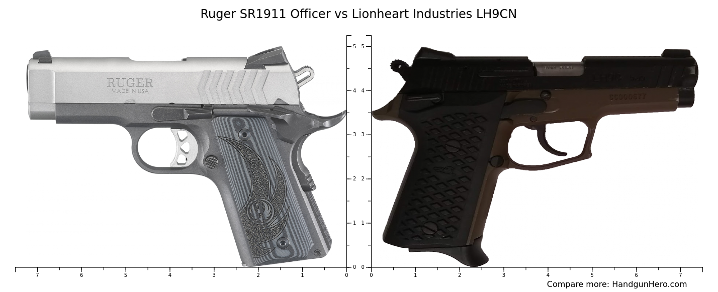 Ruger SR1911 Officer vs Lionheart Industries LH9CN size comparison