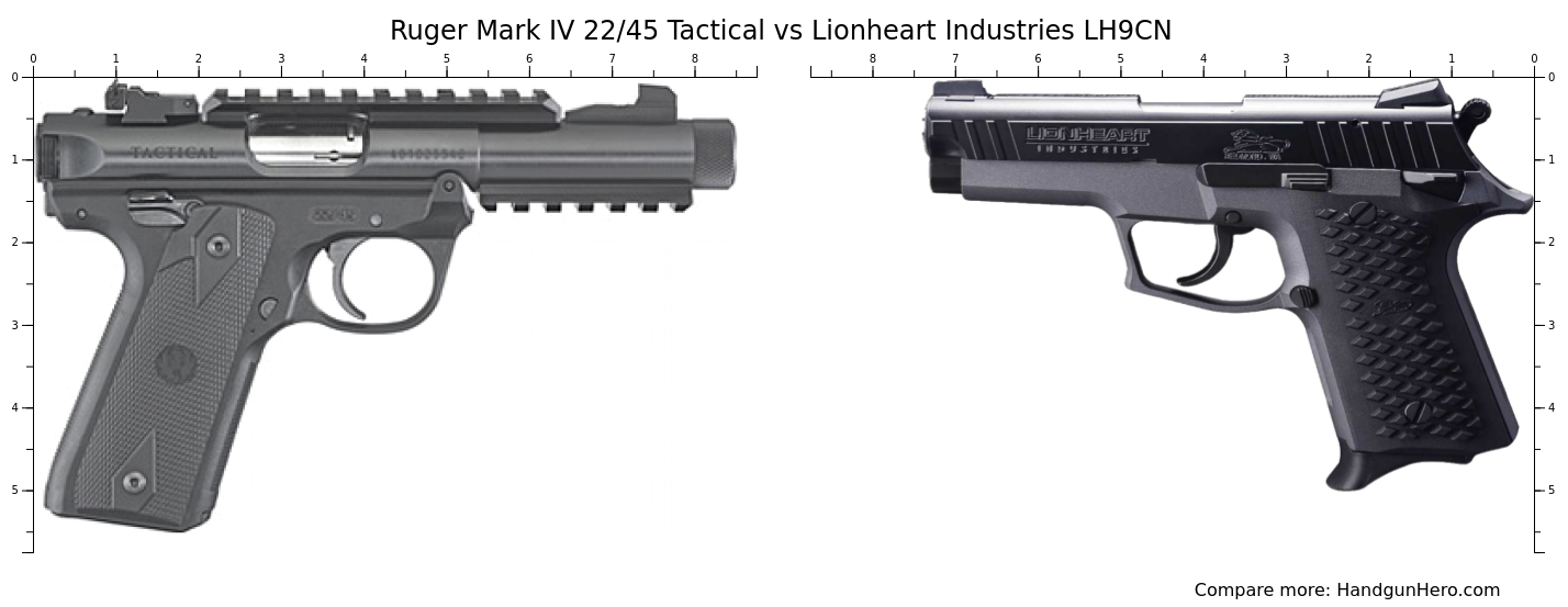 Ruger Mark IV 22/45 Tactical vs Lionheart Industries LH9CN size