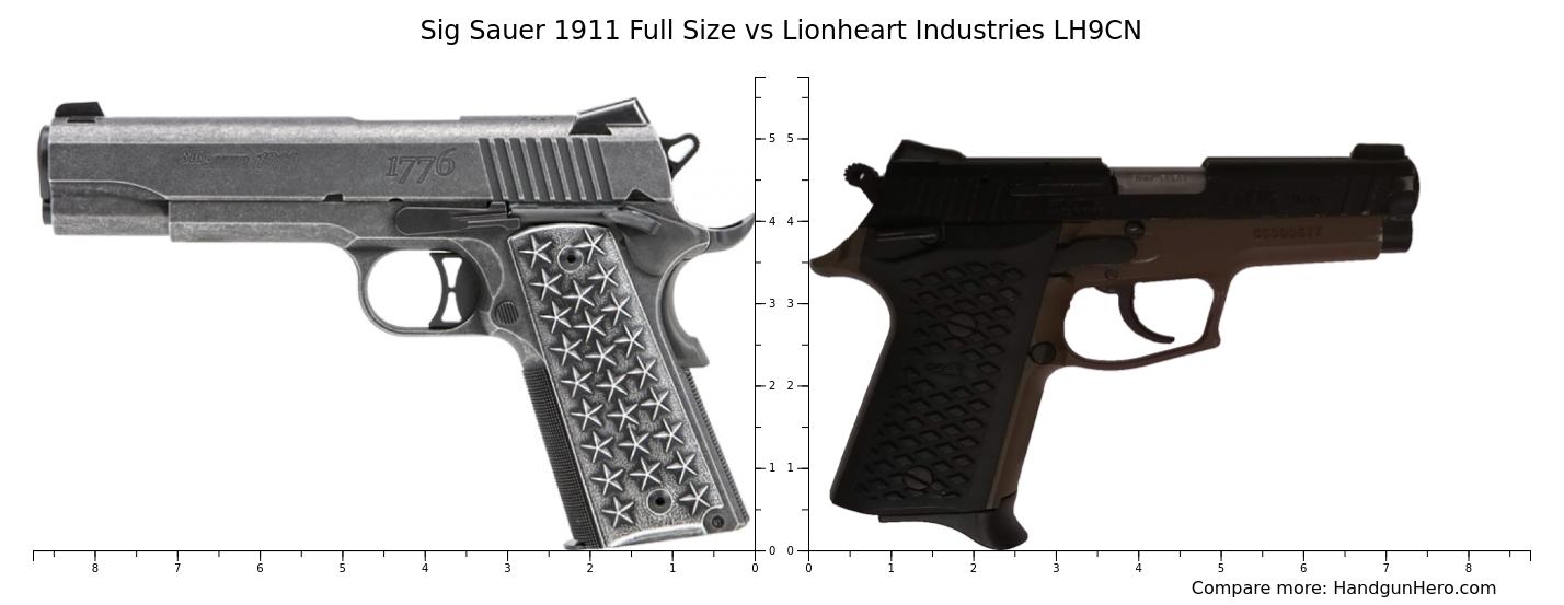 Sig Sauer 1911 Full Size vs Lionheart Industries LH9CN size comparison