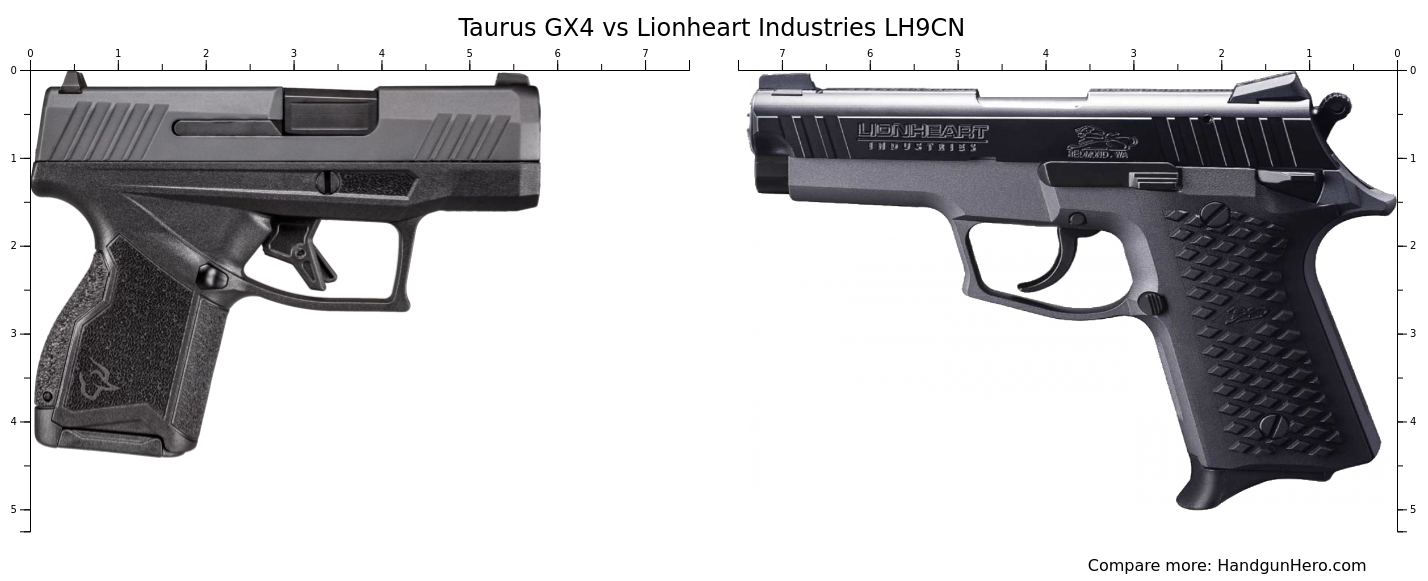 Taurus GX4 vs Lionheart Industries LH9CN size comparison Handgun Hero