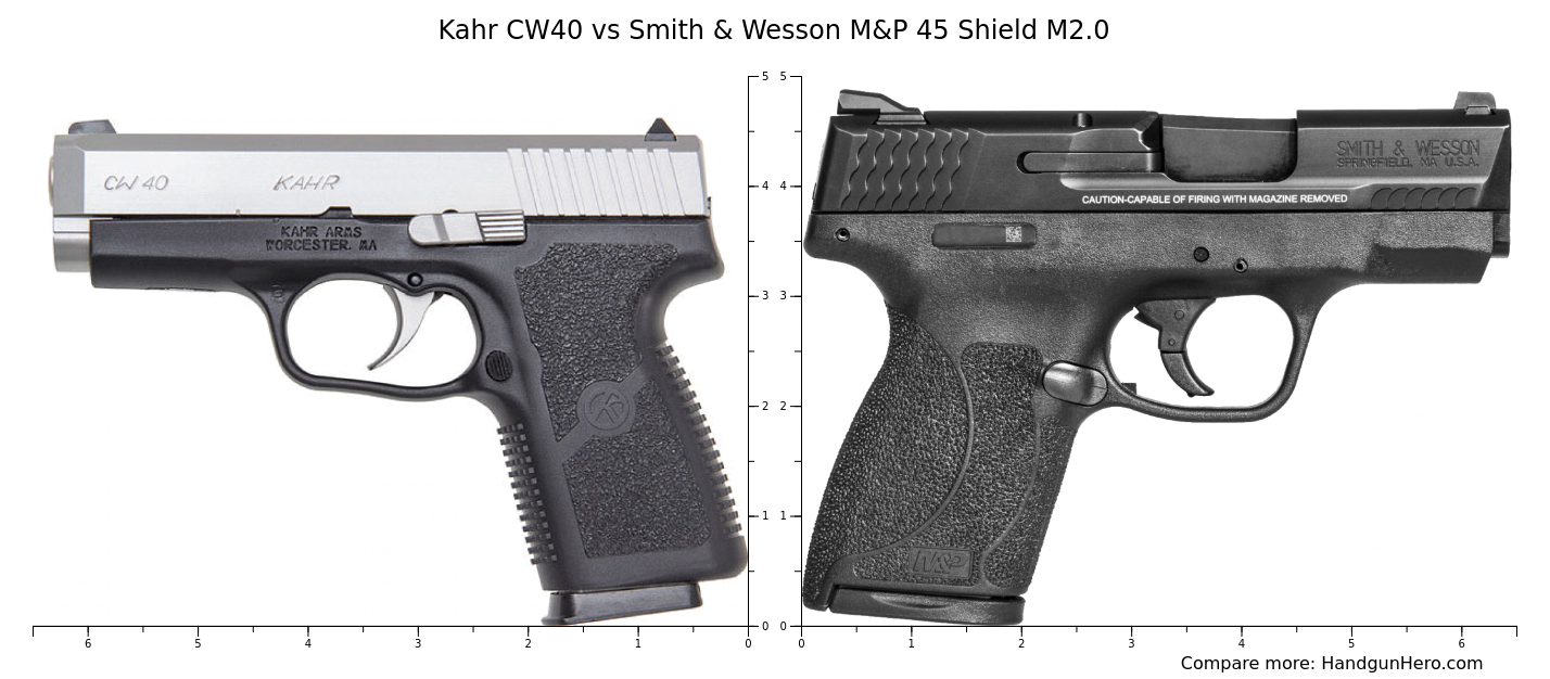 Bluegun® - Holster Molding Prop - for S\u0026W SHIELD 45 M2 (w/C.T. Red Laser), image size:1428x626