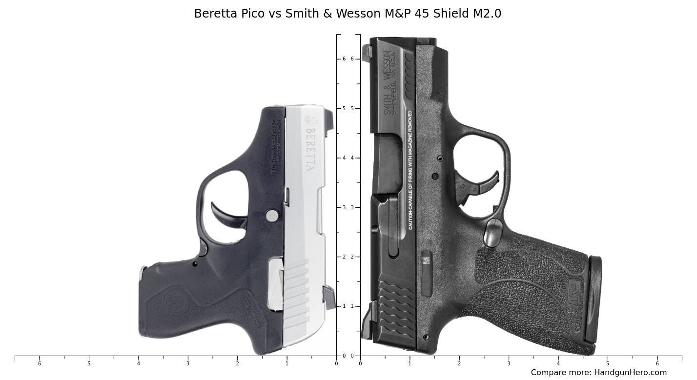 Beretta Pico Vs Smith Wesson M P Shield M Size Comparison Handgun Hero