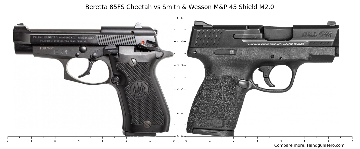 Beretta Fs Cheetah Vs Smith Wesson M P Shield M Size