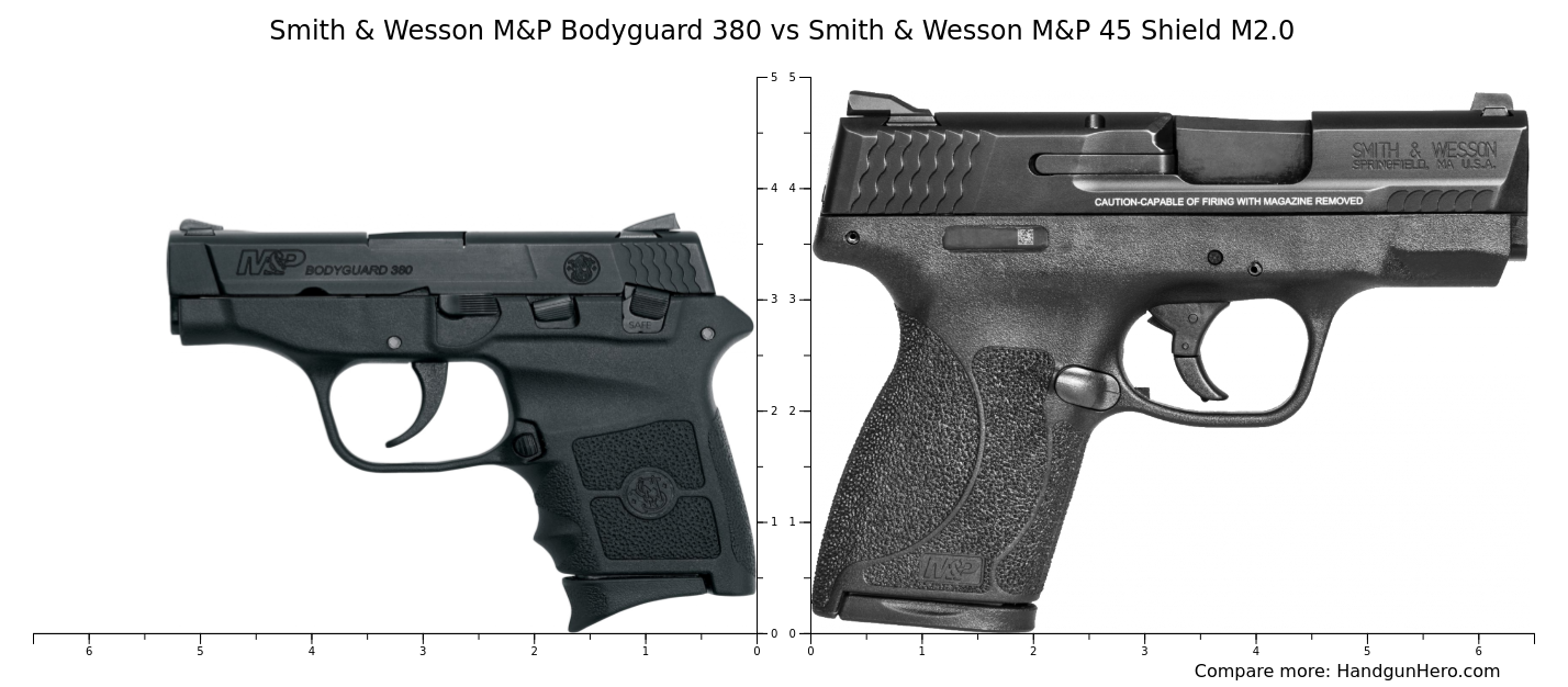 Smith & Wesson M&P Bodyguard 380 vs Smith & Wesson M&P 45 Shield M2.0 ...