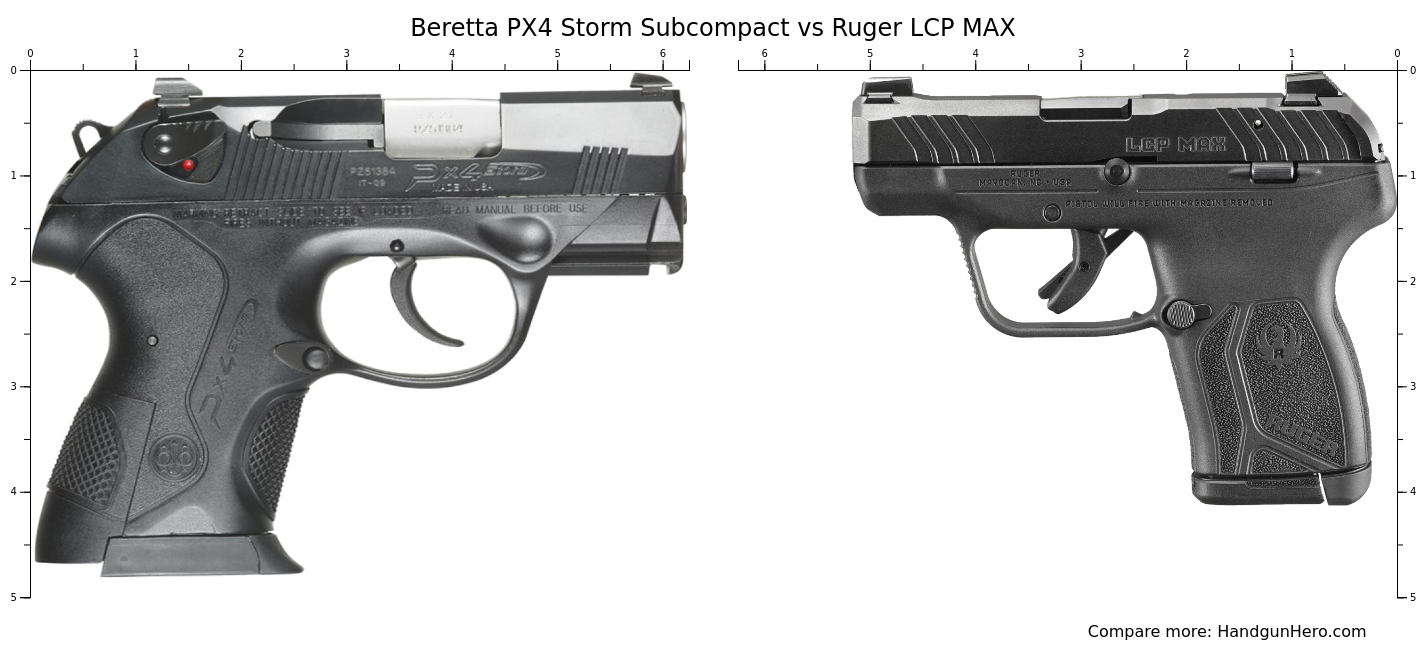 Beretta Px Storm Subcompact Vs Beretta Px Storm Compact Vs Sig Sauer P X Vs Ruger Lcp Max