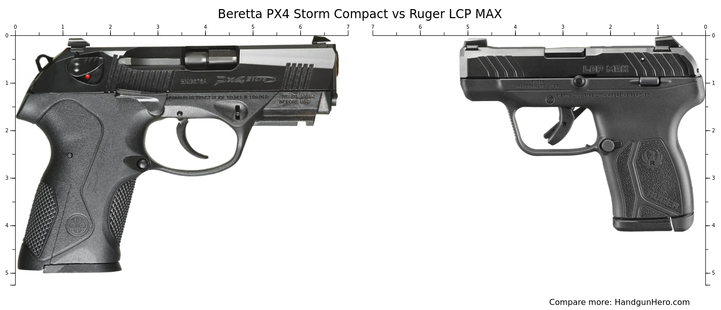 Lcp Compact Hand Beretta PX4 Storm Compact vs Ruger LCP MAX size comparison | Handgun Hero