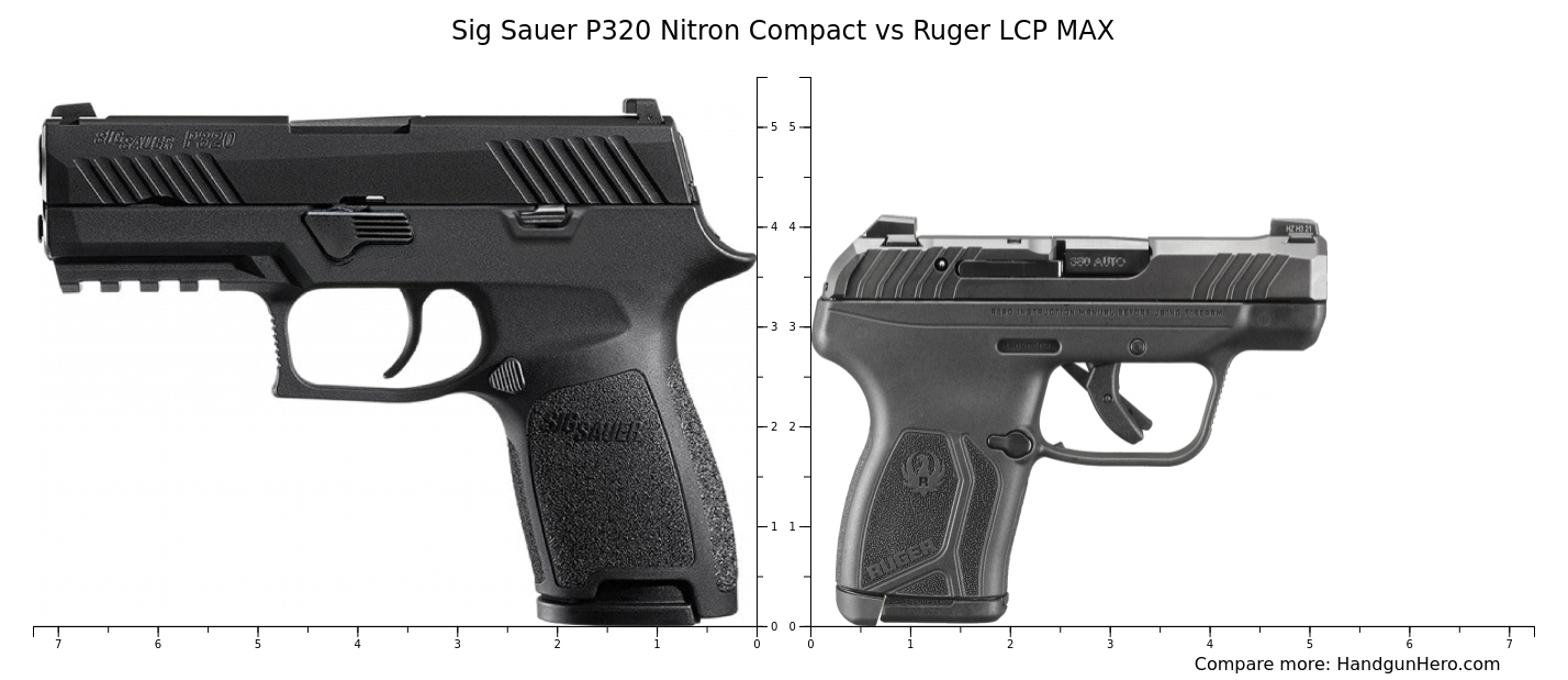 Sig Sauer P Nitron Compact Vs Ruger Lcp Max Size Comparison Handgun Hero