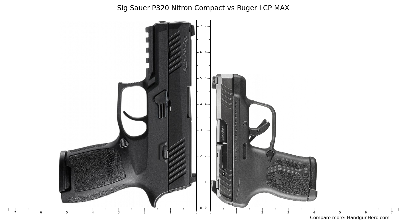 Sig Sauer P Nitron Compact Vs Ruger Lcp Max Size Comparison Handgun Hero