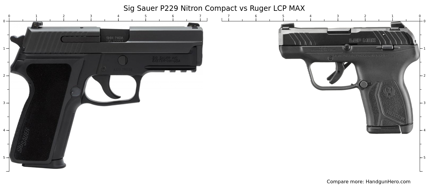 Sig Sauer P Nitron Compact Vs Ruger Lcp Max Size Comparison