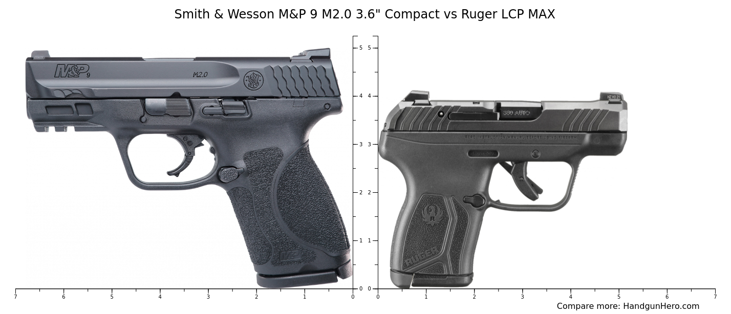Smith & Wesson M&P 9 M2.0 3.6" Compact vs Ruger American Compact 9mm vs Ruger LCP MAX vs Sig