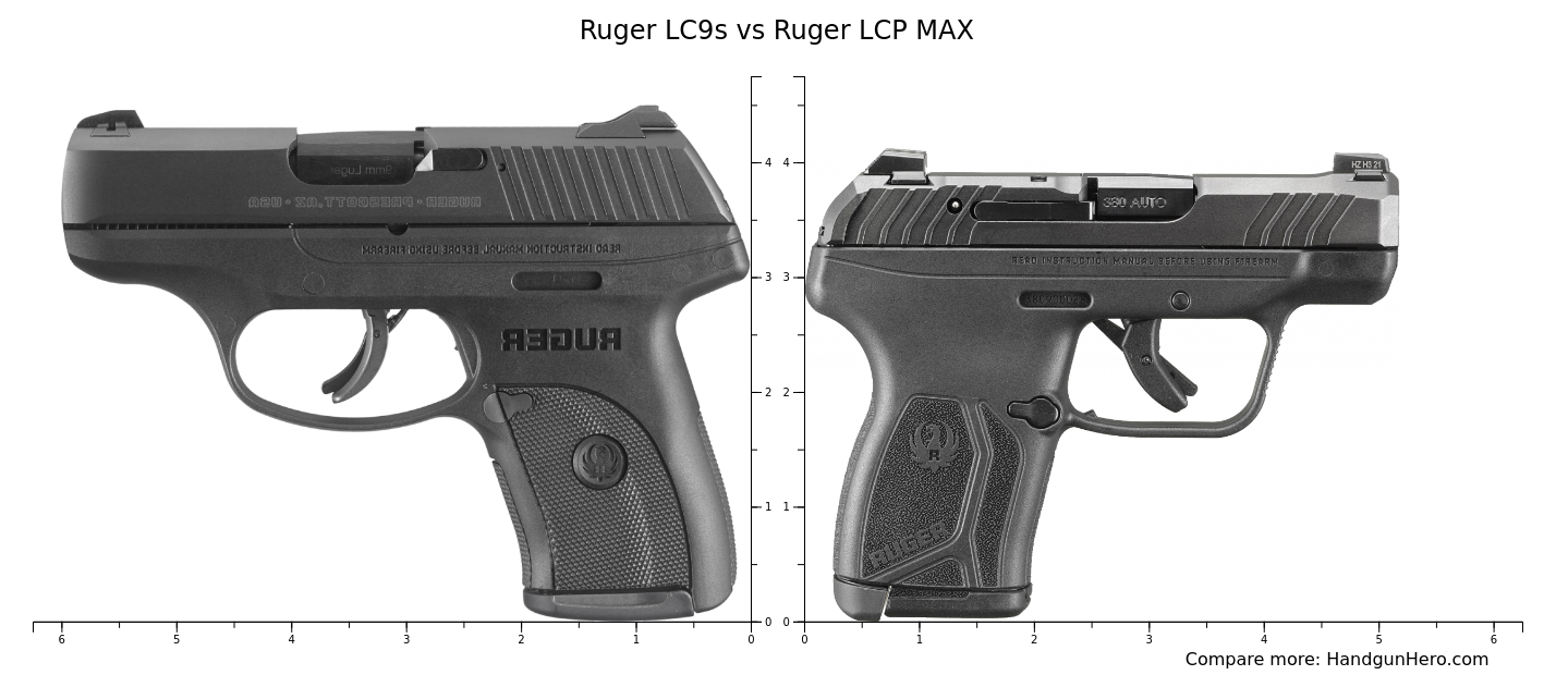Ruger LC9s vs Ruger LCP MAX size comparison Handgun Hero