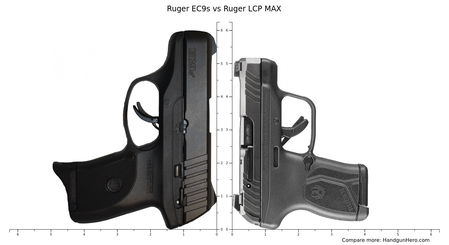 Ruger Ec S Vs Ruger Lcp Max Size Comparison Handgun Hero