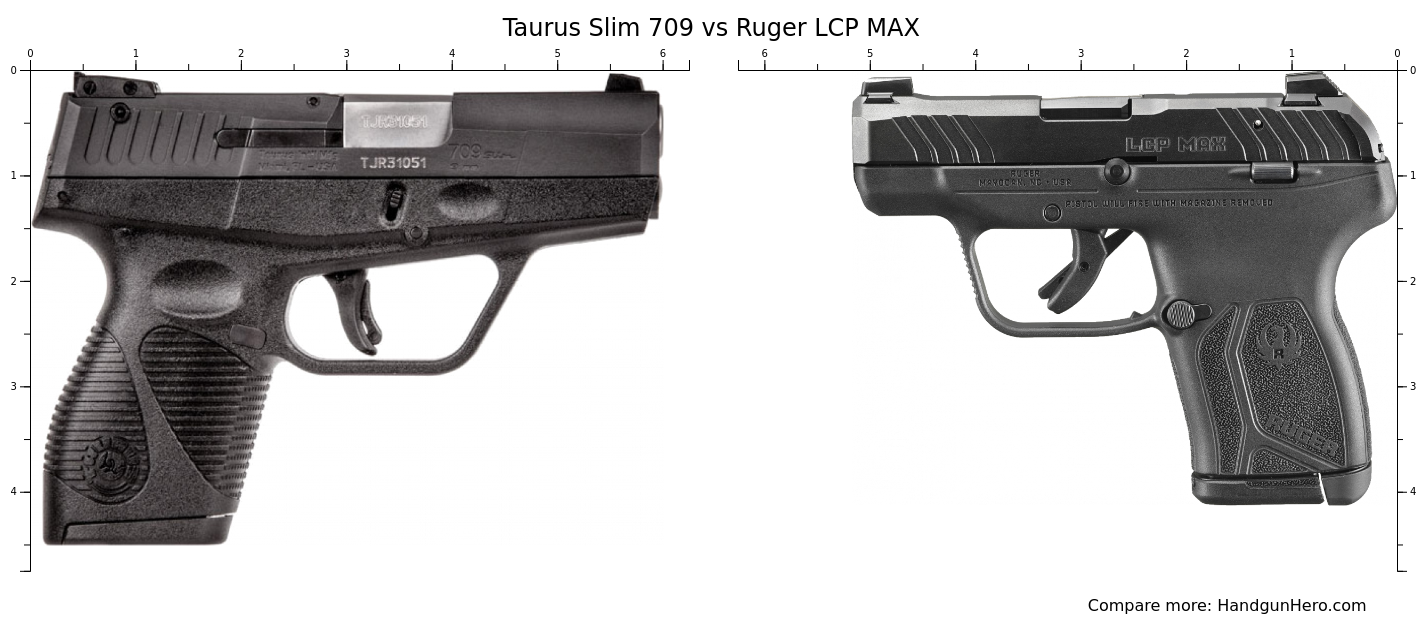 Taurus Slim 709 vs Springfield XD-S MOD.2 9mm vs Ruger LCP MAX size ...