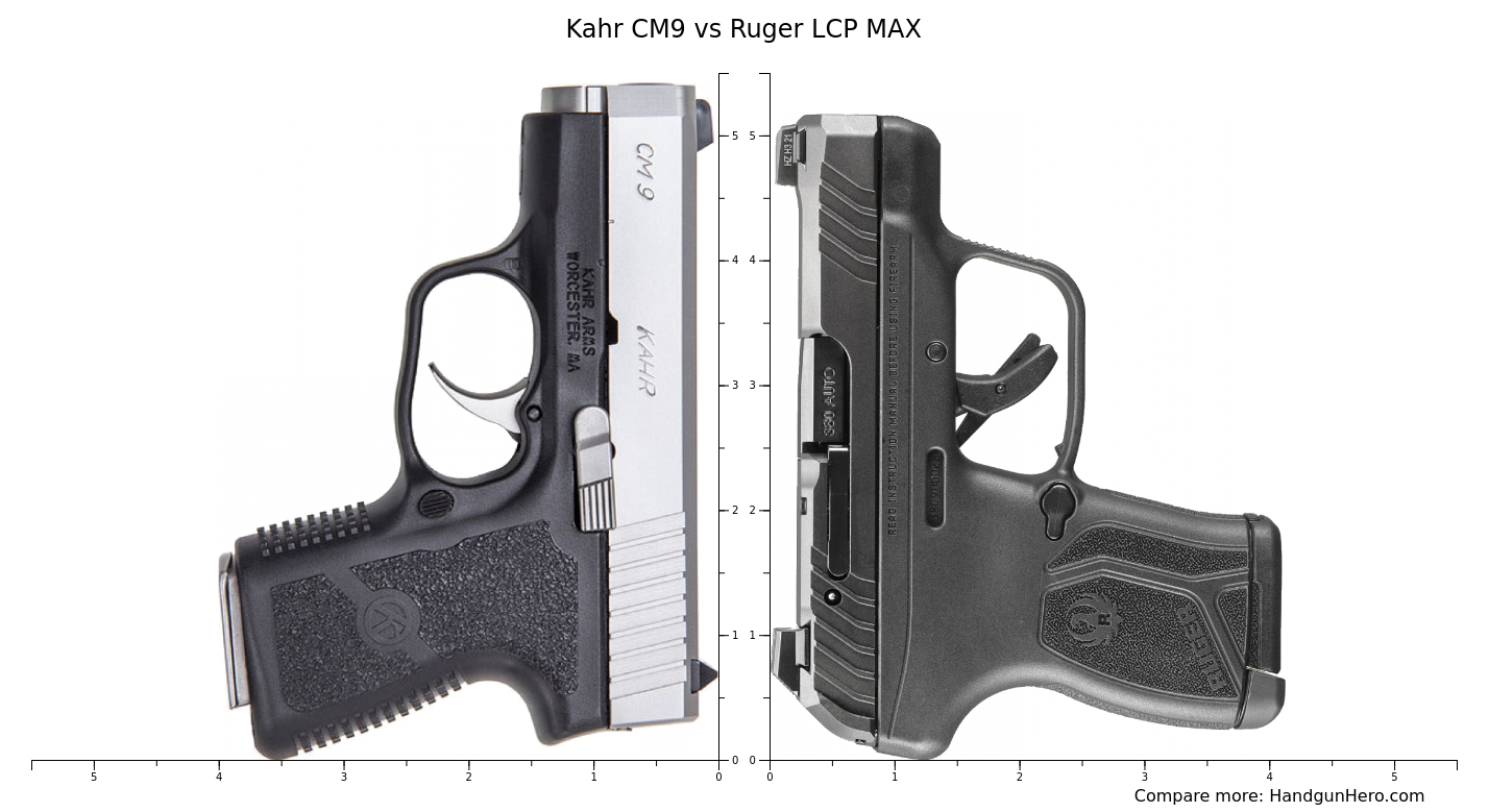 Ruger Lcp Vs Kahr Cw Size Comparison Handgun Hero My XXX Hot Girl