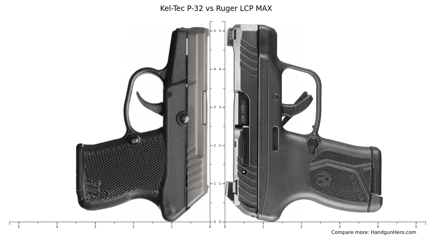 Kel Tec P 32 Vs Ruger Lcp Max Size Comparison Handgun Hero