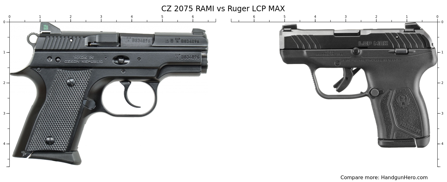 CZ 2075 RAMI vs Ruger LCP MAX size comparison | Handgun Hero