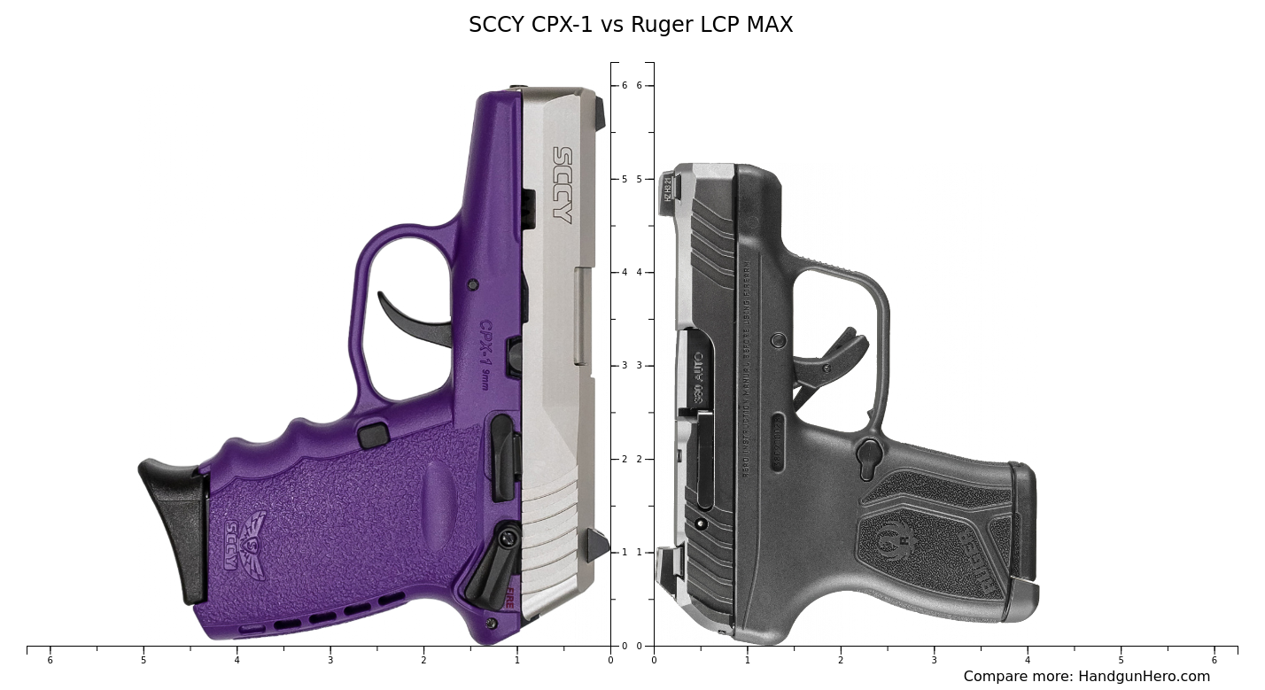 Sig Sauer P365 vs Sig Sauer P938 Nitron vs Ruger Security9 Compact vs SCCY CPX1 vs Ruger LCP