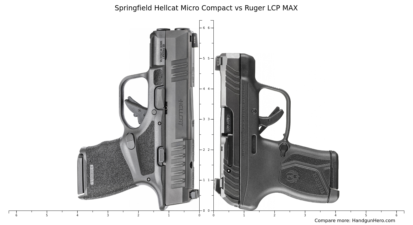 Ruger Max 9 Vs Ruger Lcp Max Vs Springfield Hellcat Micro Compact Size Comparison Handgun Hero 9574