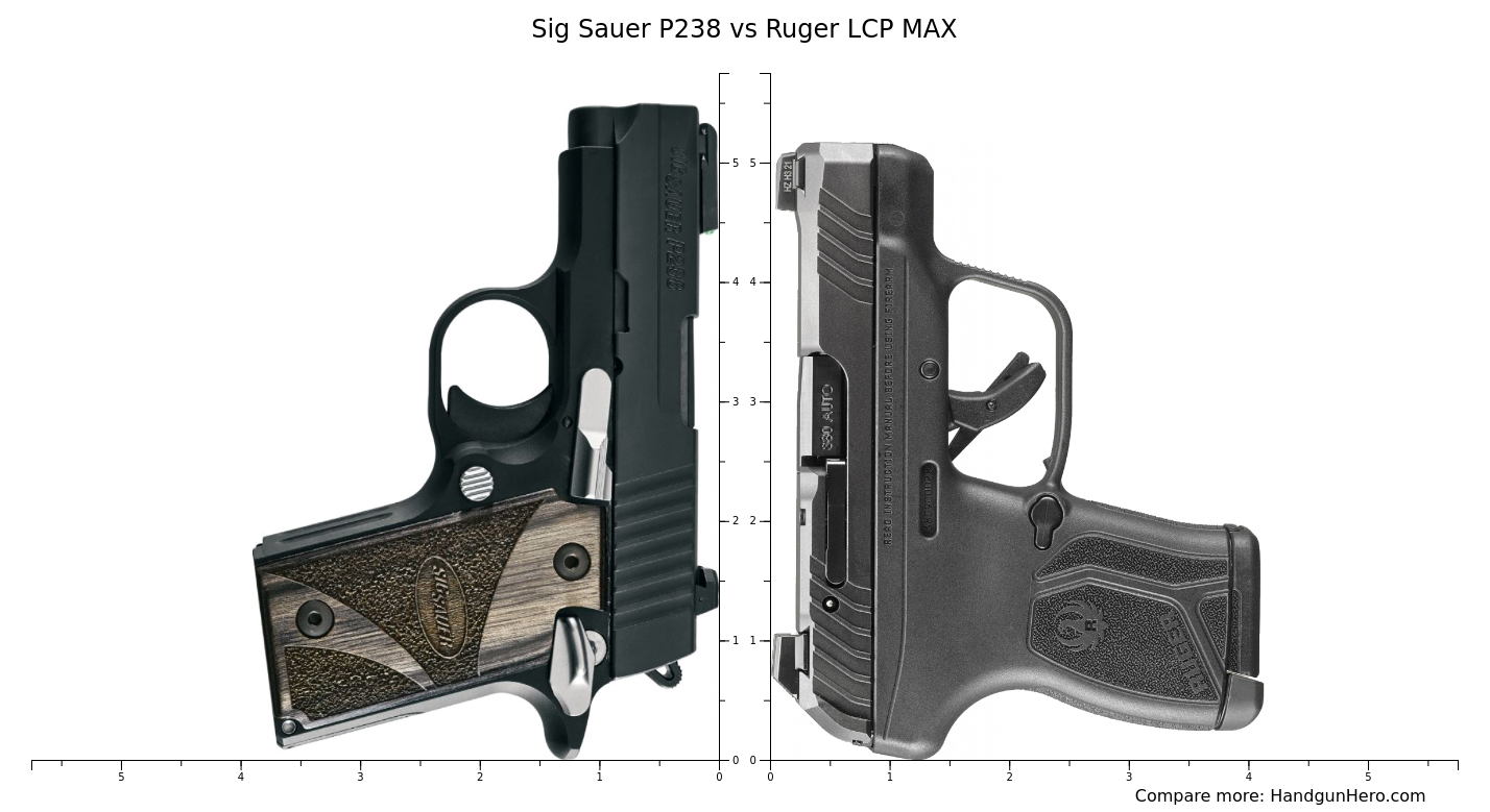 Sig Sauer P238 vs Ruger LCP MAX size comparison | Handgun Hero