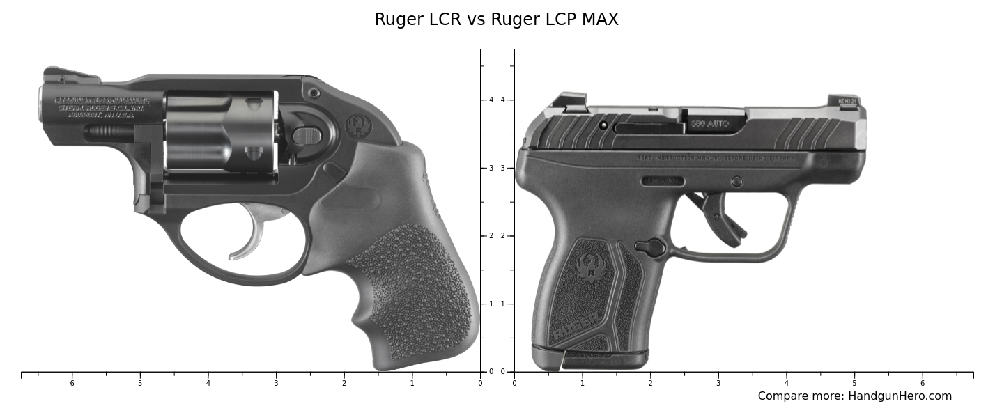 Ruger LCR vs Ruger LCP MAX size comparison Handgun Hero