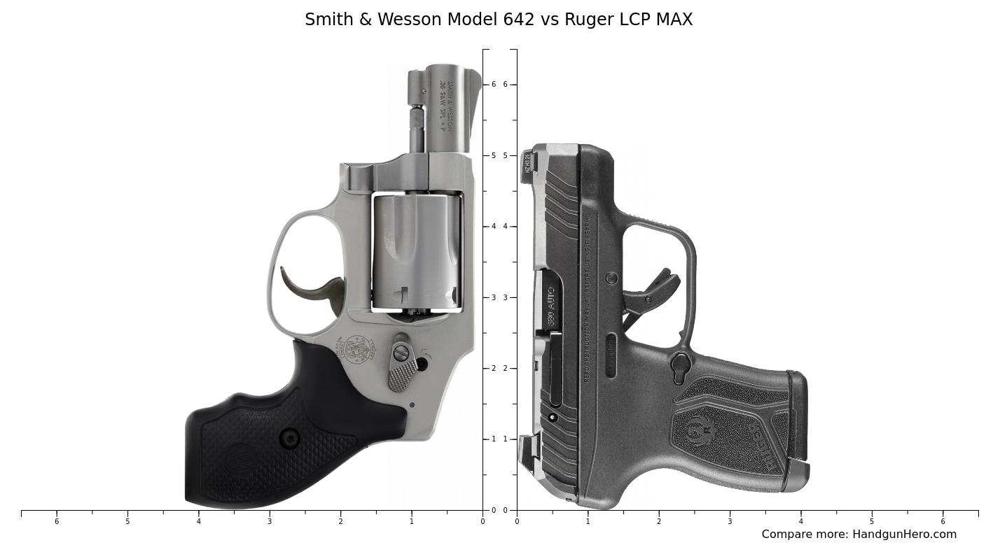 Ruger Lcp Ii Vs Ruger Lcp Max Vs Kel Tec P 32 Vs Springfield Hellcat Micro Compact Vs Smith