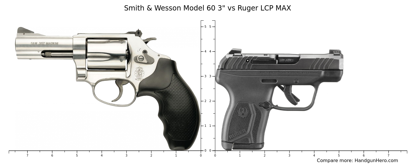 Smith Wesson Model Vs Ruger Lcp Max Size Comparison Handgun Hero