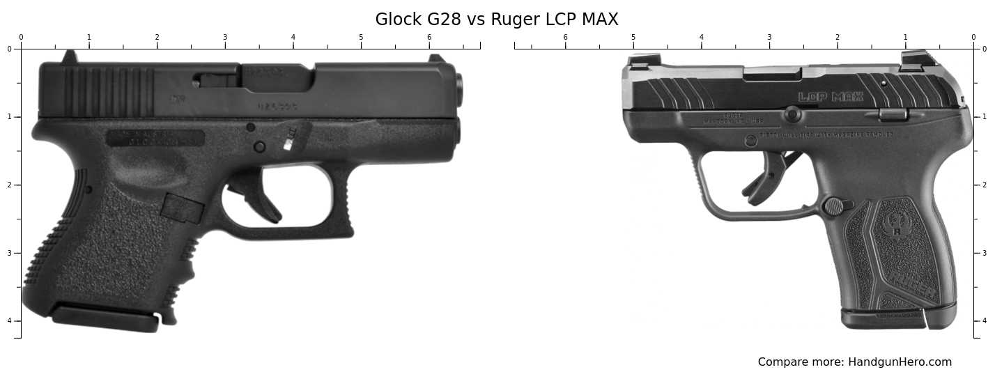 Glock G42 vs Glock G28 vs Ruger LCP MAX size comparison | Handgun Hero