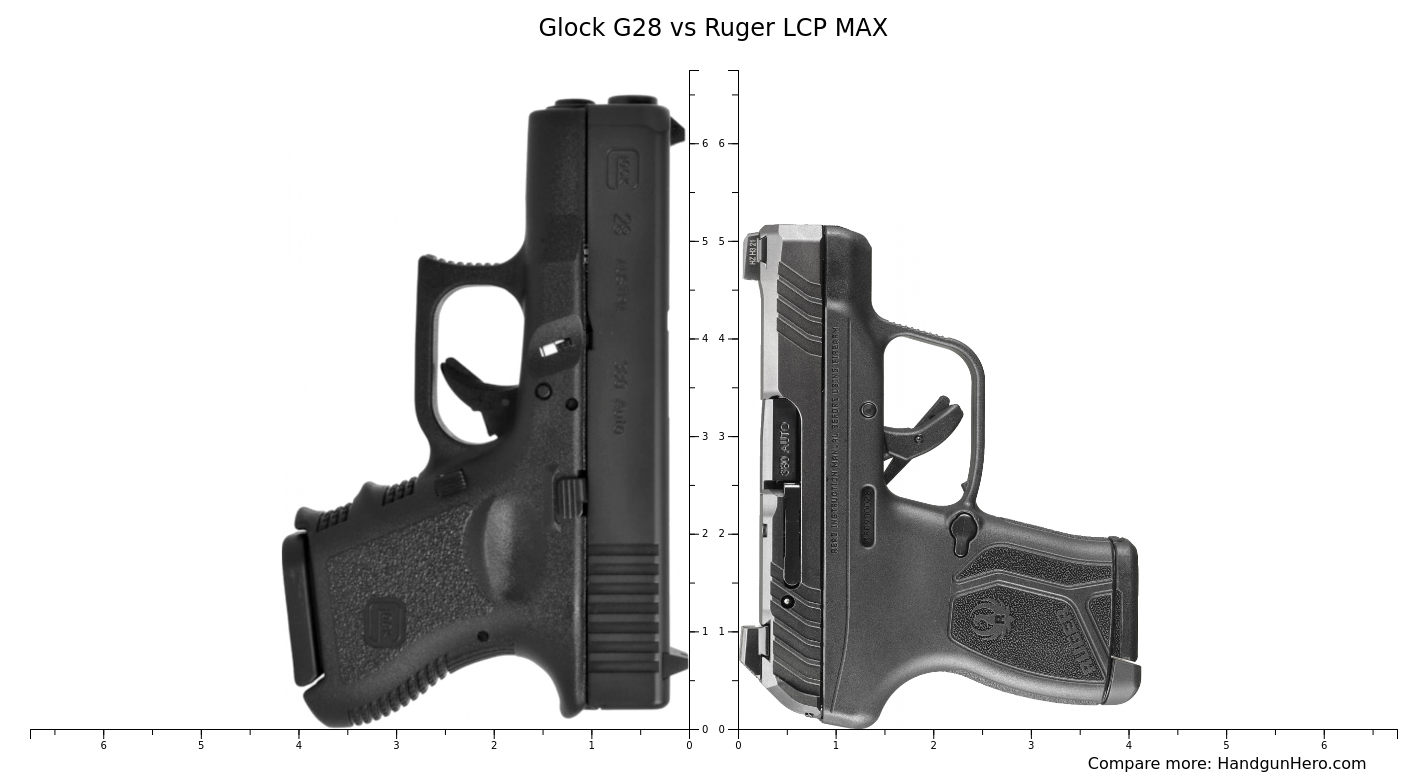 Glock G42 vs Glock G28 vs Ruger LCP MAX size comparison | Handgun Hero