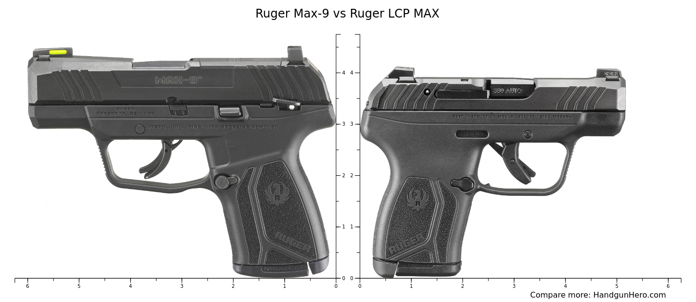 Ruger Max-9 vs Ruger LCP MAX size comparison | Handgun Hero