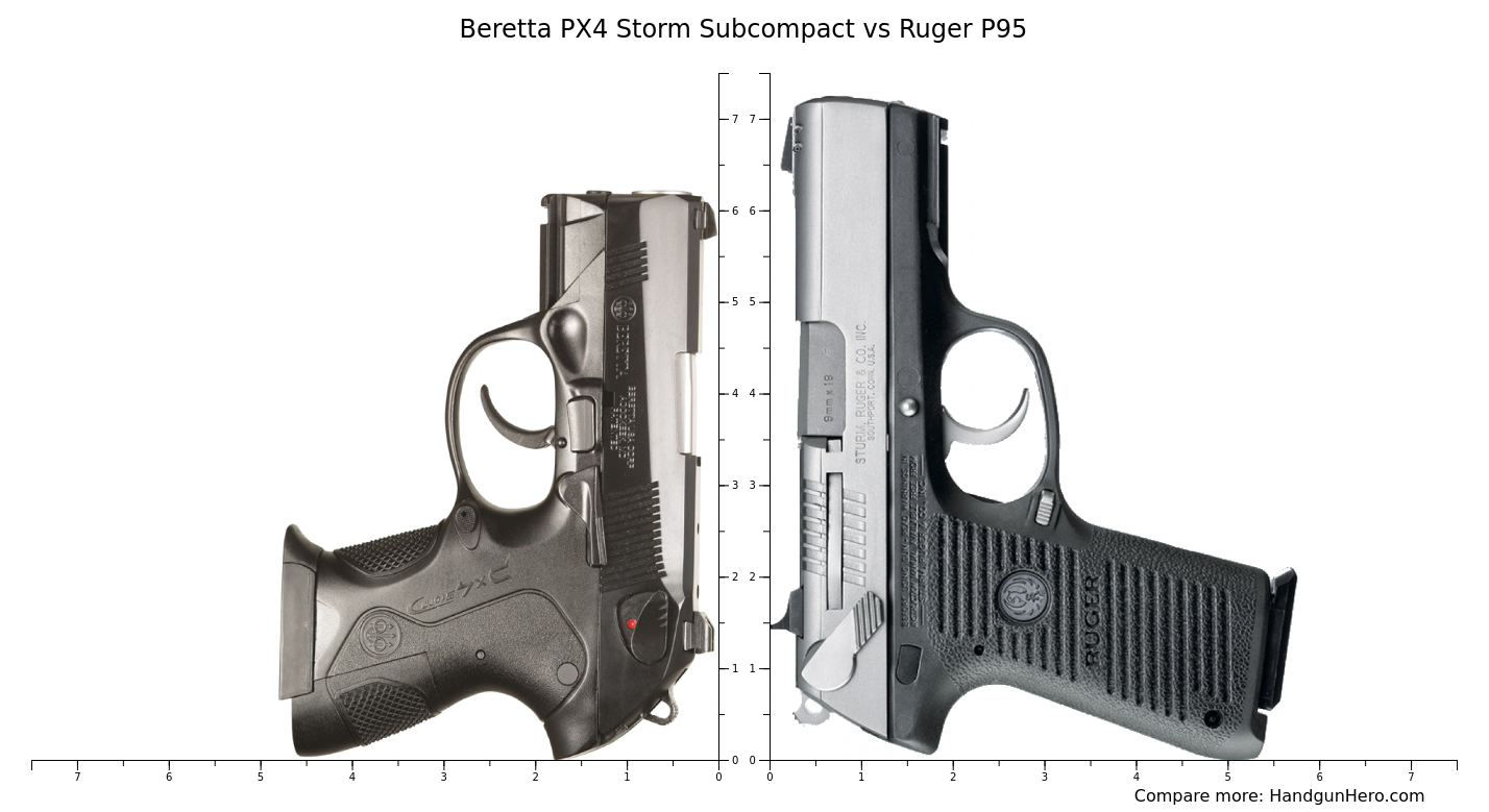 Beretta PX4 Storm Subcompact vs Ruger P95 size comparison | Handgun Hero