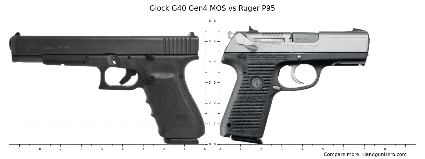 Glock G40 Gen4 MOS vs Ruger P95 size comparison | Handgun Hero