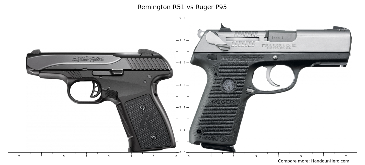 Remington R51 vs Ruger P95 size comparison Handgun Hero