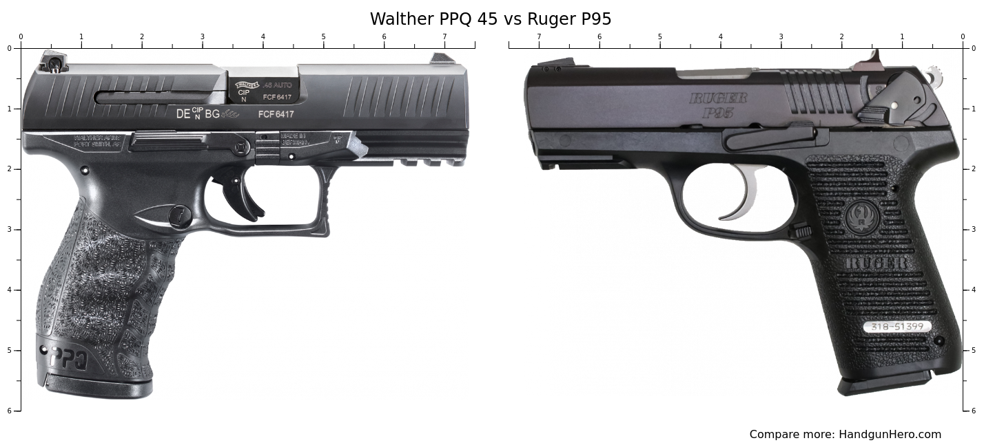 Walther PPQ 45 vs Ruger P95 size comparison | Handgun Hero
