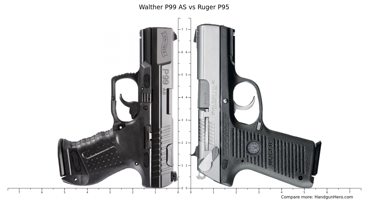 Walther P99 AS vs Ruger P95 size comparison | Handgun Hero