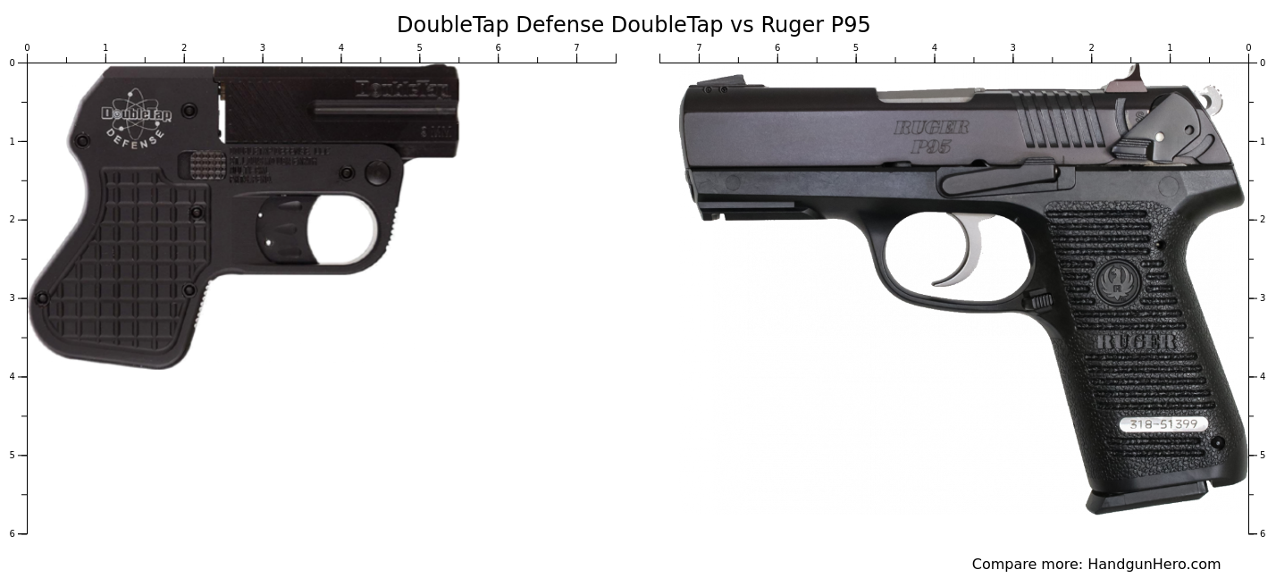 Doubletap Defense Doubletap Vs Ruger P95 Size Comparison Handgun Hero 1309