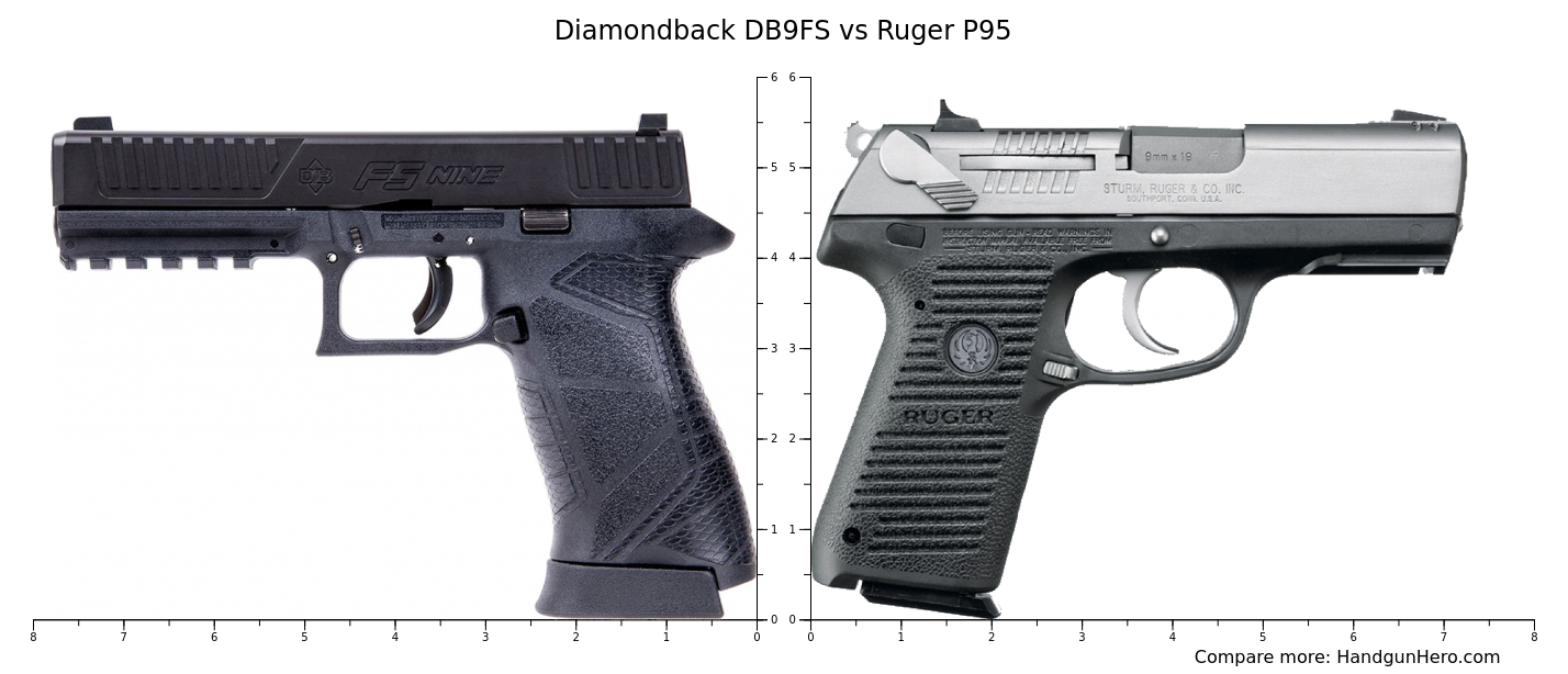 P95 Chart Diamondback DB9FS vs Ruger P95 size comparison | Handgun Hero