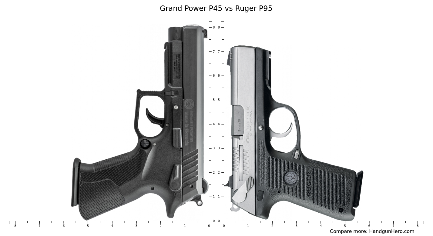 Grand Power P45 vs Ruger P95 size comparison | Handgun Hero
