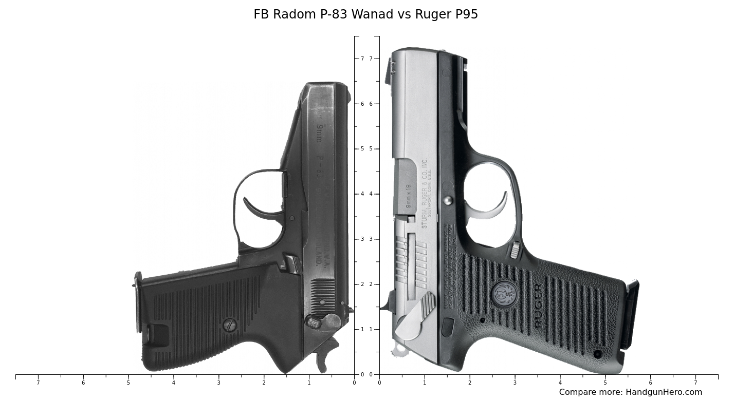 FB Radom P-83 Wanad vs Ruger P95 size comparison | Handgun Hero