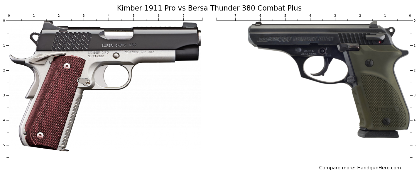 Kimber 1911 Pro Vs Bersa Thunder 380 Combat Plus Size Comparison Handgun Hero