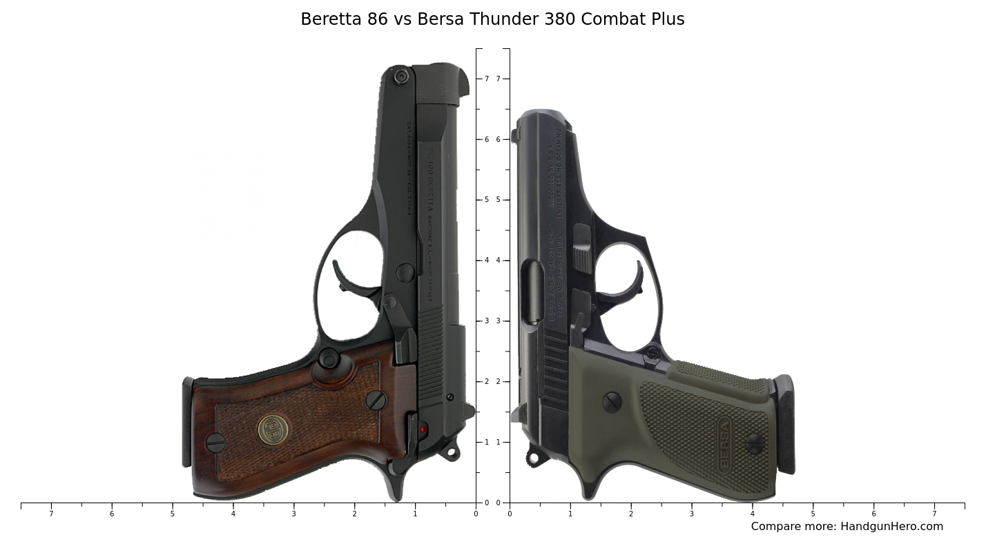 Beretta 86 vs Bersa Thunder 380 Combat Plus size comparison | Handgun Hero