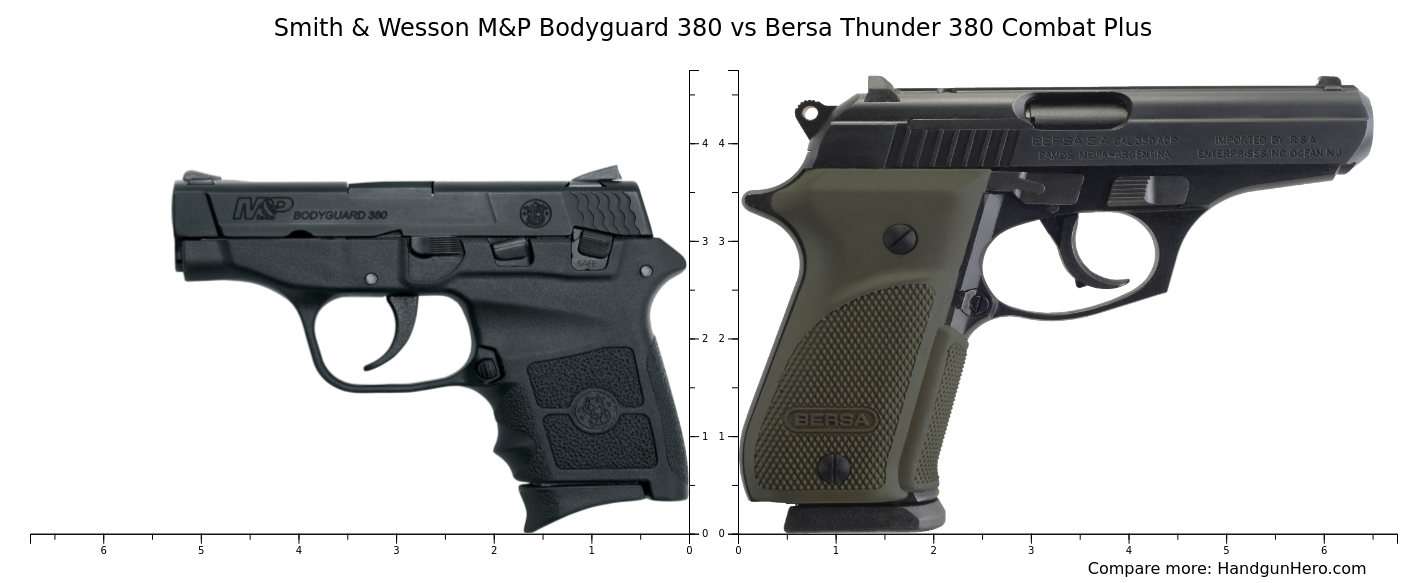 https://cdn.handgunhero.com/chart/349229/1-handgunhero-smith-wesson-m-p-bodyguard-380-vs-bersa-thunder-380-combat-plus-out.png