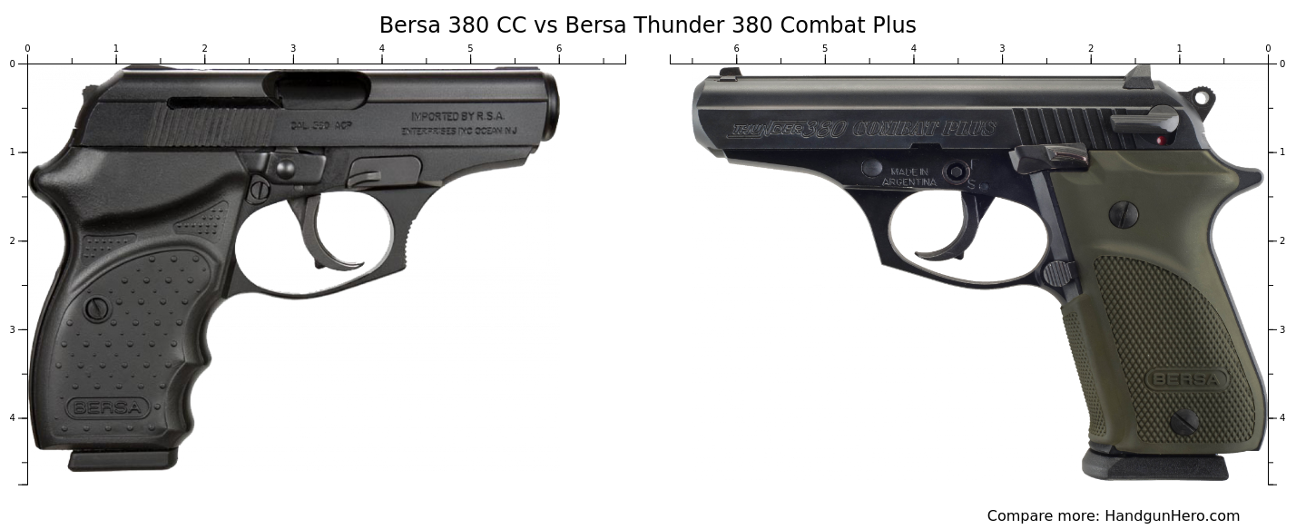 Bersa TPR vs Bersa Thunder 380 Combat Plus vs Bersa 380 CC vs Bersa ...