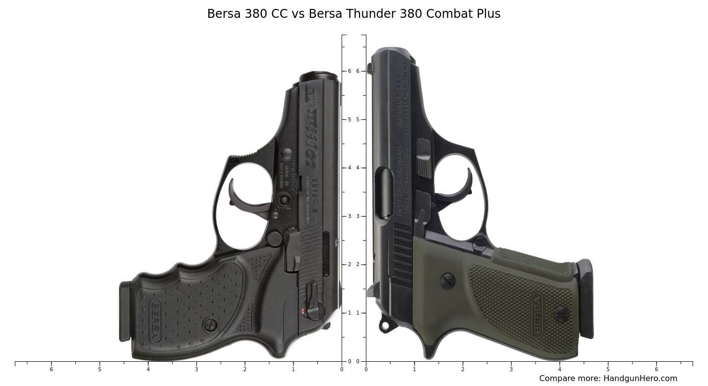 Bersa Firestorm 380 vs Bersa 380 CC vs Bersa TPR vs Bersa Thunder 380 ...