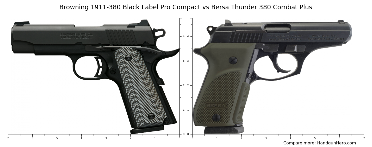 Browning 1911-380 Black Label Pro Compact vs Bersa Thunder 380