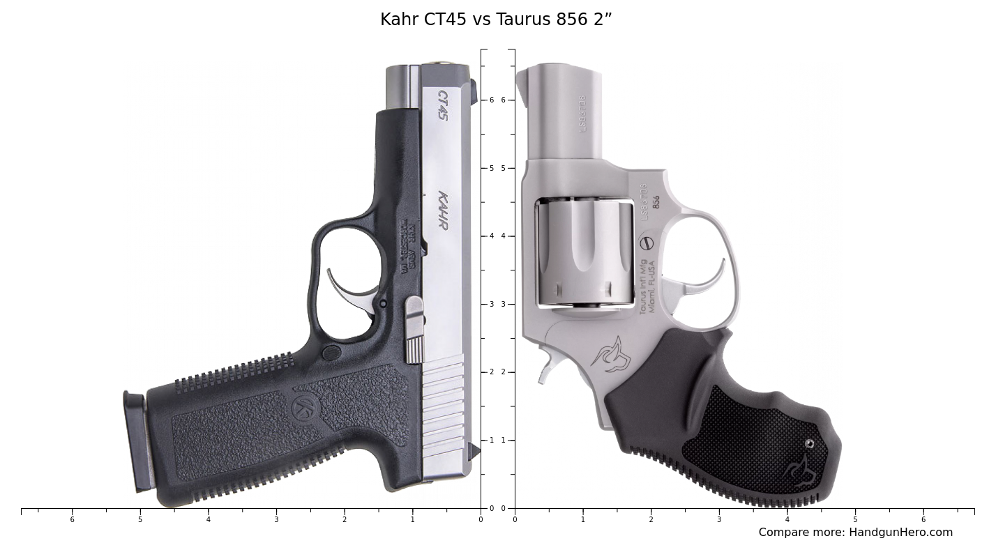 kahr-ct45-vs-taurus-856-2-size-comparison-handgun-hero
