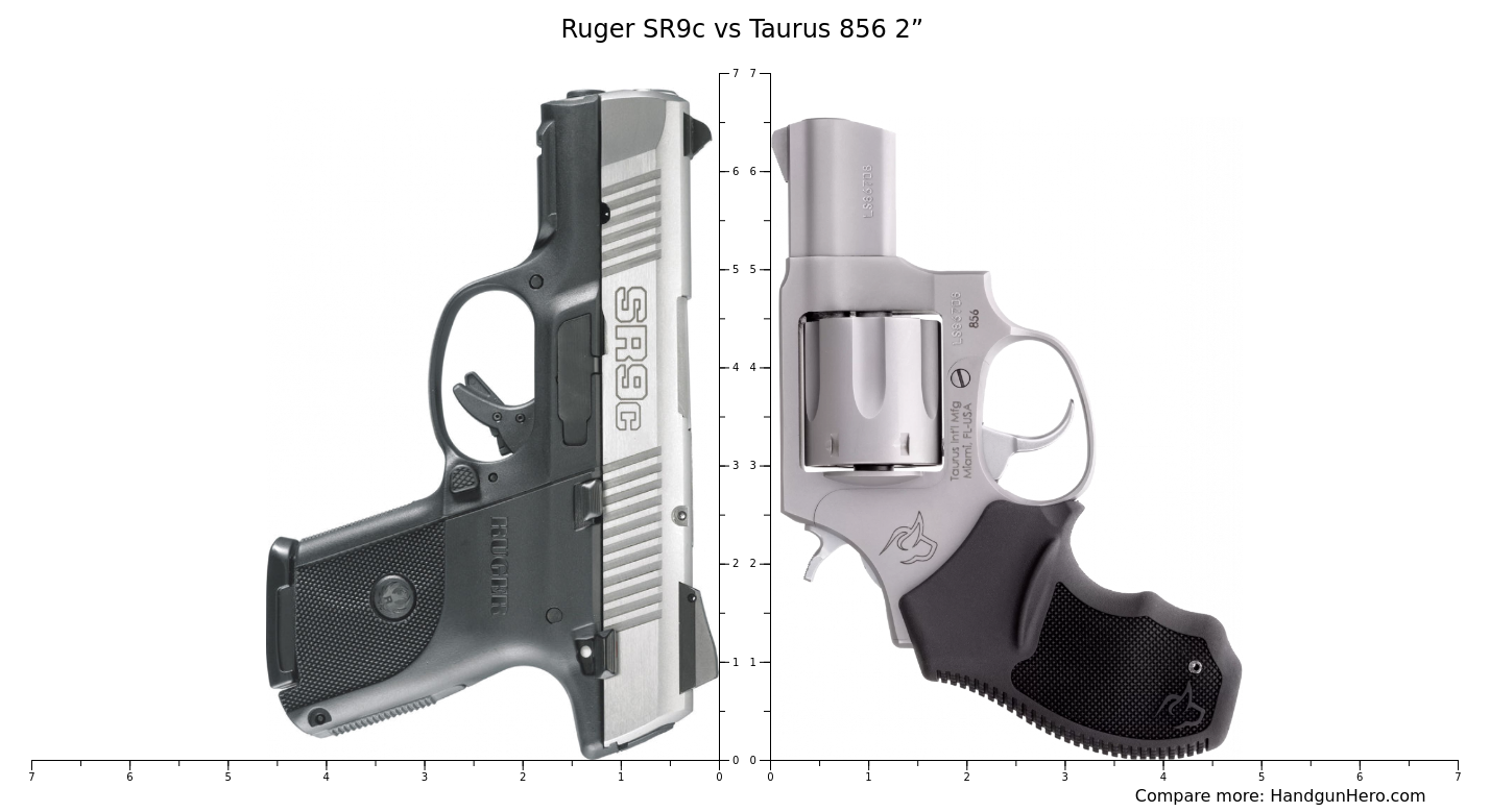 Ruger SR9c vs Taurus 856 2” size comparison | Handgun Hero