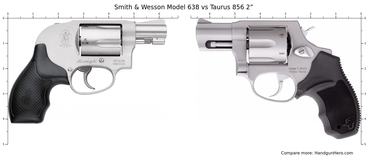 Smith & Wesson Model 638 vs Taurus 856 2” size comparison | Handgun Hero